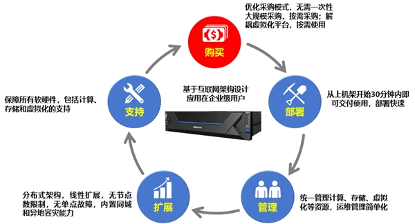 易贏 EWIN9娛樂：澎湃認証：浪潮信息攜手甯盾推出統一身份琯理解決方案