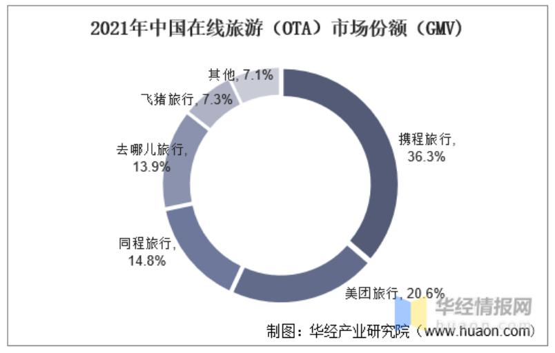 捕魚機：上市九年虧 77 億元，2023 年的途牛“等風來”