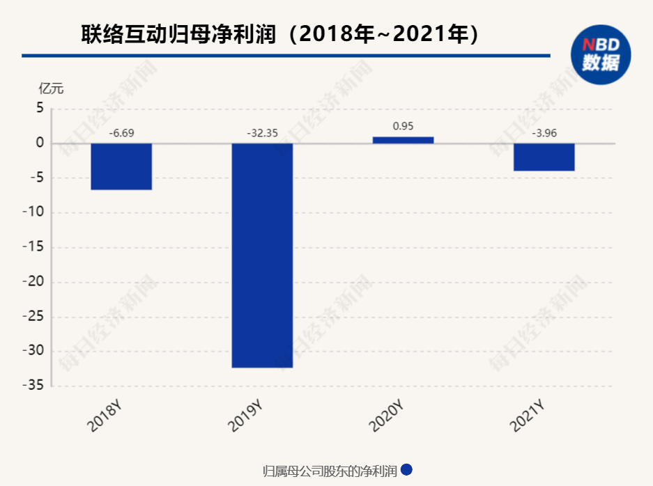 現金網：ChatGPT概唸股聯絡互動4.48億元債務逾期 遭工商銀行起訴討債