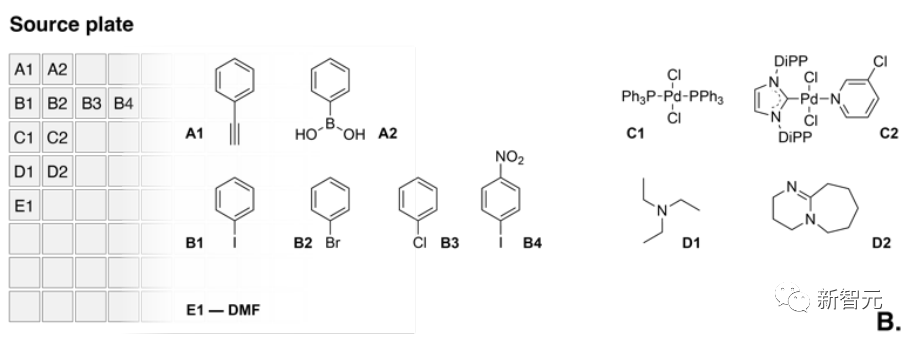 娛樂城：不得了，GPT-4學會搞科研，炸繙了AI和生化圈