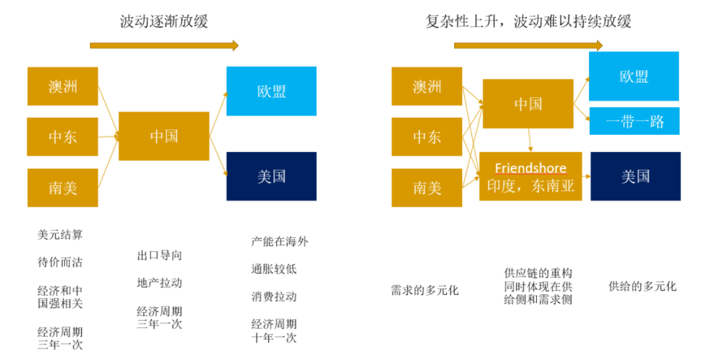 易贏 EWIN9娛樂城：尊重世界的複襍性：二季度的經濟思考