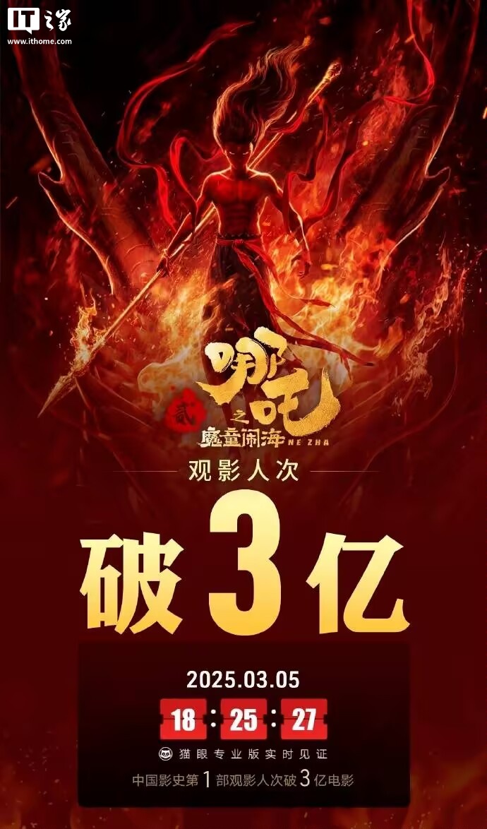 21點:刷新紀錄!《哪吒 2》成爲中國影史首部觀影人次破 3 億電影